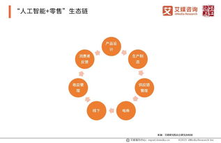 艾媒报告 2019上半年中国人工智能产业研究报告