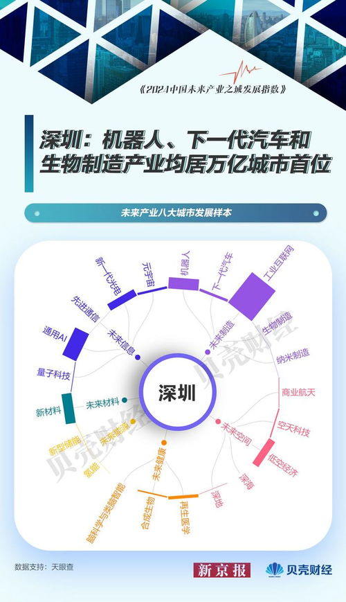 中国未来产业图谱⑦ 北京——量子科技引领与人工智能应用软件开发的未来之城