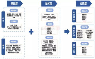 人工智能产业的应用场景与发展模式探析
