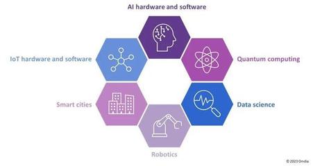 Omdia 人工智能技术驱动IT显示面板市场稳健增长与软件开发创新