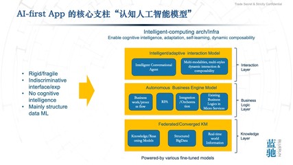 通向AGI之路 智能计算、AI-First应用与云计算的后时代