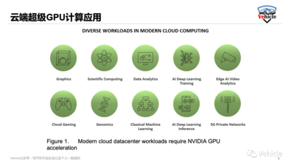 被美国禁售的A100、H100和MI250人工智能芯片的核心功能与AI应用开发