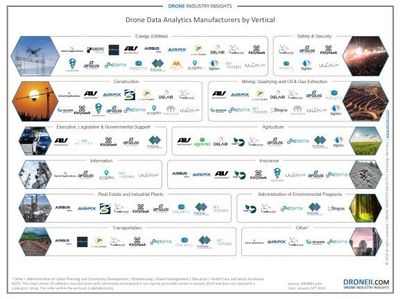 工业4.0进行时 无人机与人工智能融合的新视觉革命